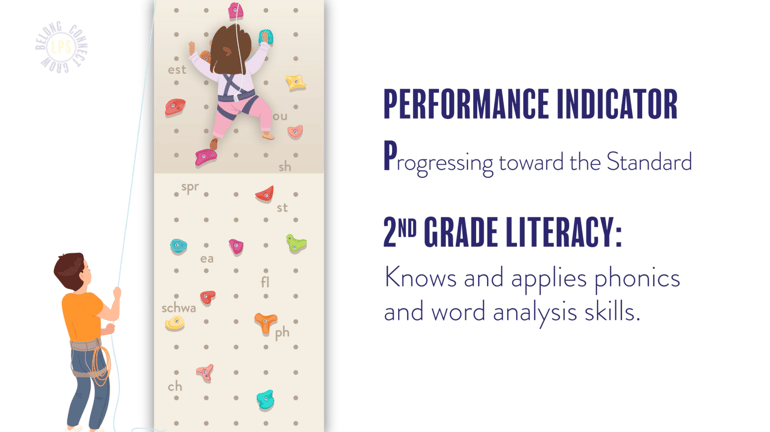 Report Card Policies